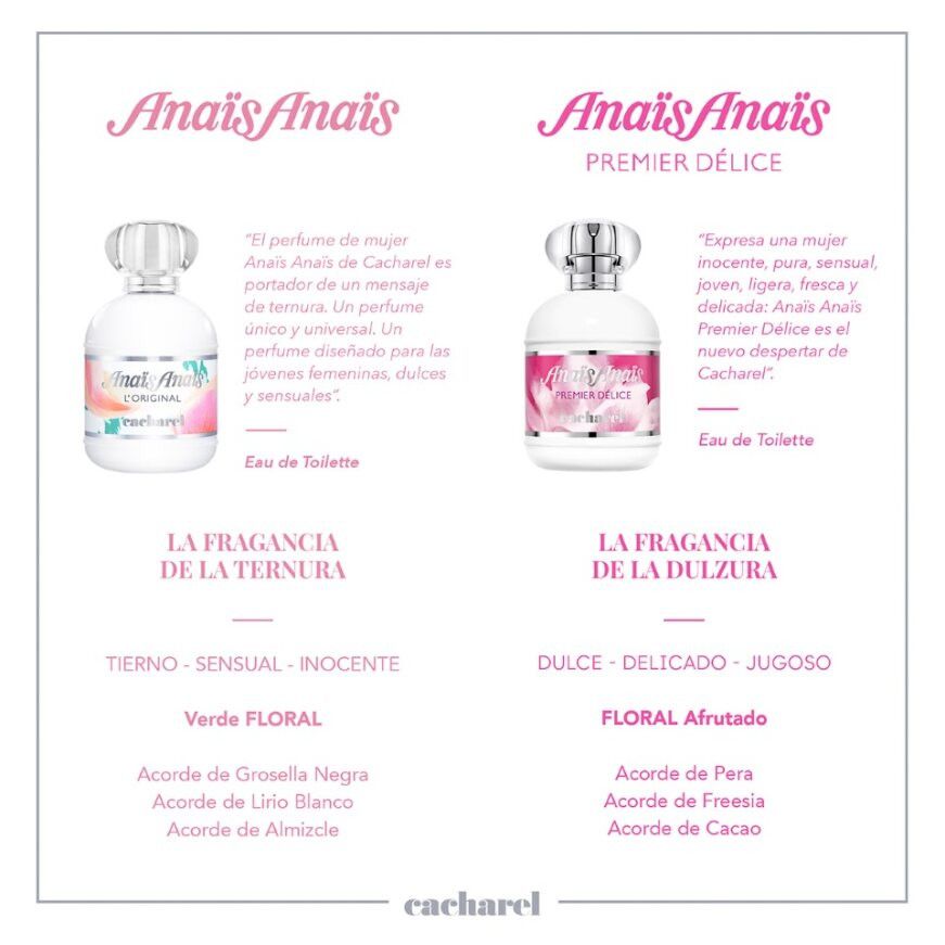 Anaïs Anaïs Eau de Toilette Ženski parfumi