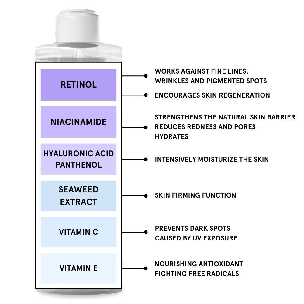 Retinol Kilig