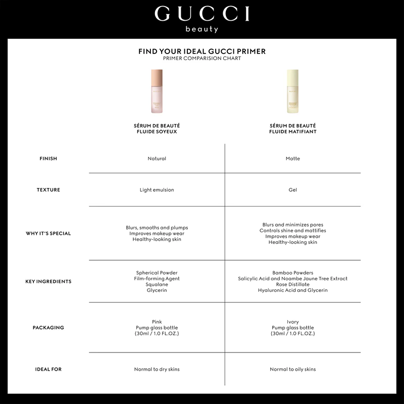 Base leve Gucci Gucci Beauty Sérum de Beauté