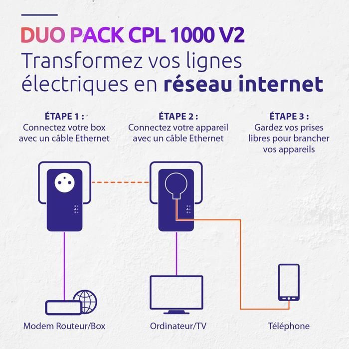 STRONG – 1000 Mbit/s Powerline-Kit – Kompatibel mit jeder Box/jedem Router – Gigabit-Port + gefilterte Steckdose – Plug & Play – Highspeed-Internet – 4K-Streaming
