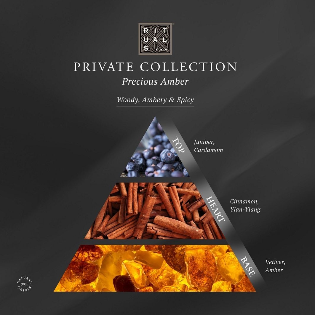 Coffret parfumé Rituals Collection Privée Mini Ambre Précieuse – 1 pièce