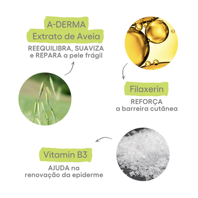 A-Derma Pehmentävä Voide Kuivalle Atooppiselle Iholle Exomega 400 ml 400 ml