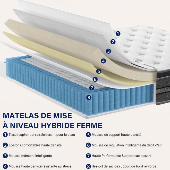 Colchón de 140x200 cm - Espuma viscoelástica y muelles ensacados de 8 zonas - Firmeza H3 - Máximo confort ergonómico - Certificado