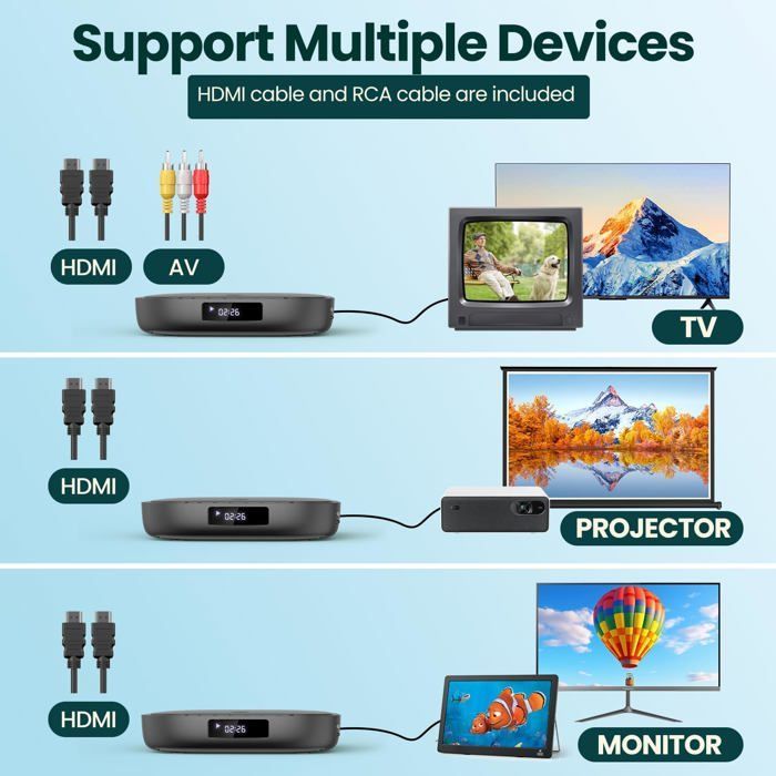 DVD-TV-Player mit USB-/TF-Eingang, integriertem HDMI-Anschluss, PAL/NTSC-Unterstützung, Multi-Zone-Funktion, HDMI-/RCA-Kabelanschluss und Speicherfunktion