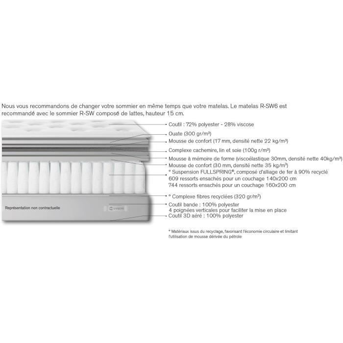Ensemble matelas sommier 140 x 200 SIMMONS Hauteur 30 cm - Ressorts ensachés Fullspring - Fabriqué en France -  R-SW6