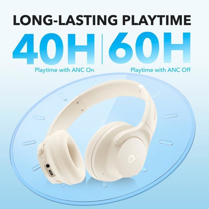 Anker Q20i Over-Ear Hoofdtelefoon | Actieve ruisonderdrukking | 40 uur ANC | Hi-Res Audio | App-aanpassing (Wit)