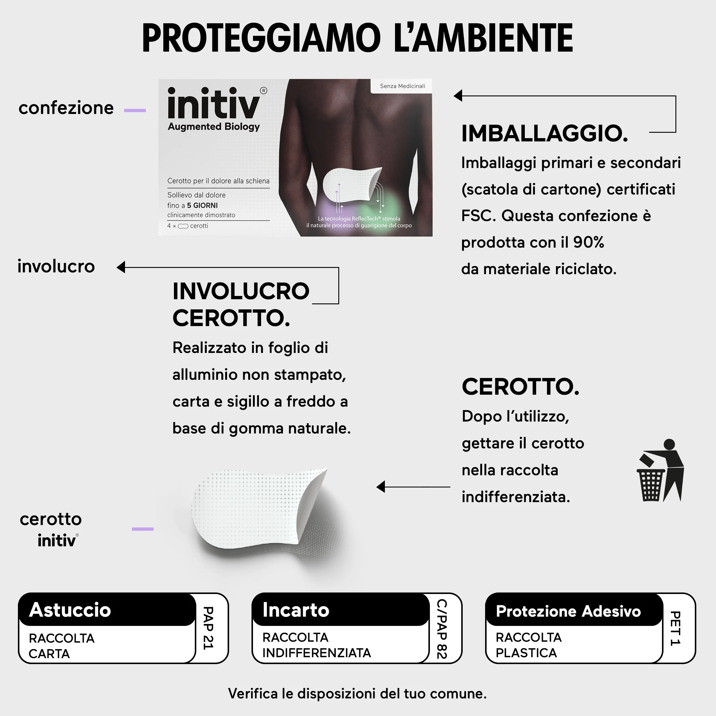 Parche para el dolor de espalda INITIV Initiv