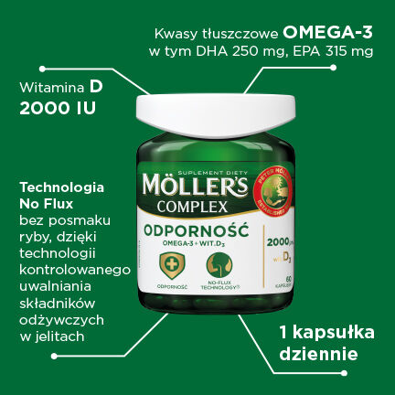 Complexul lui Möller