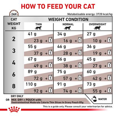 Royal Canin Veterinary Cat - Karma dla kotów o umiarkowanym spożyciu kalorii