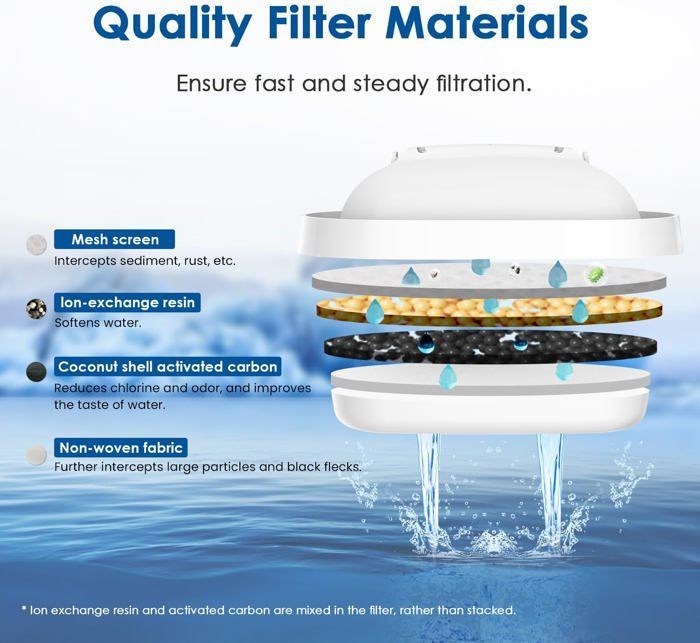 Cartucho de filtro Waterdrop TV SD compatible con Brita Maxtra (12)