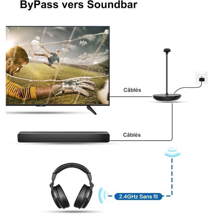 Casque TV sans fil - LAMPE DU PARFUMEUR - Modèle TV-2.4G - Clarté vocale & amplification - RF 2,4 GHz - Émetteur/base charge