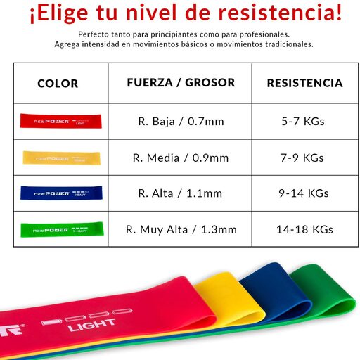  Newpower elastische Fitnessbänder aus Naturlatex, geringer Widerstand