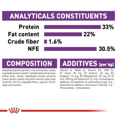Royal Canin Sensível