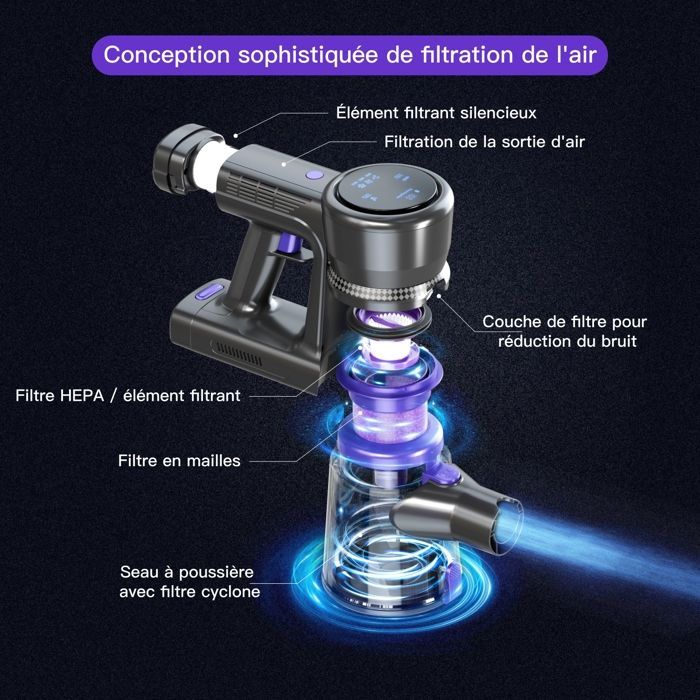 CYANSHARP V8 Cordless Stick Vacuum Cleaner, Bagless Vacuum 130AW, 3 Speeds, Display, 100kRPM BLDC Motor EU, 7 Batteries, CE RoHS
