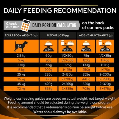 PURINA PRO PLAN Állatorvosi Eledelek OM Elhízás Kezelés