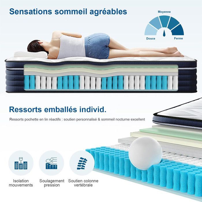Matelas 140x200 CM Très épais 26 CM - PREMIUM - Mousse à mémoire de Forme - Moyenne Ferme - 7 Zones Ergonomique Ressorts Ensachés