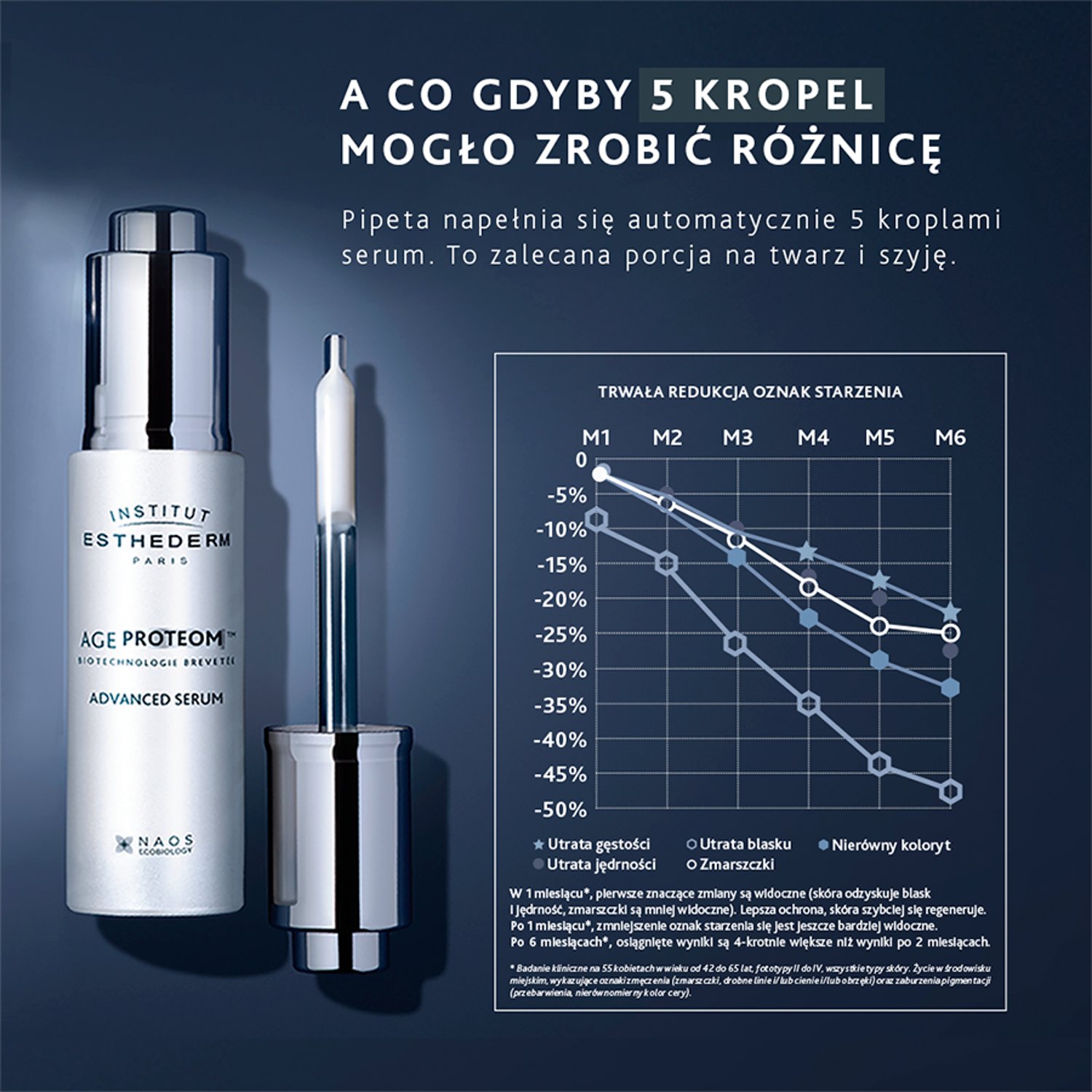 Institutul Esthederm Age Proteom