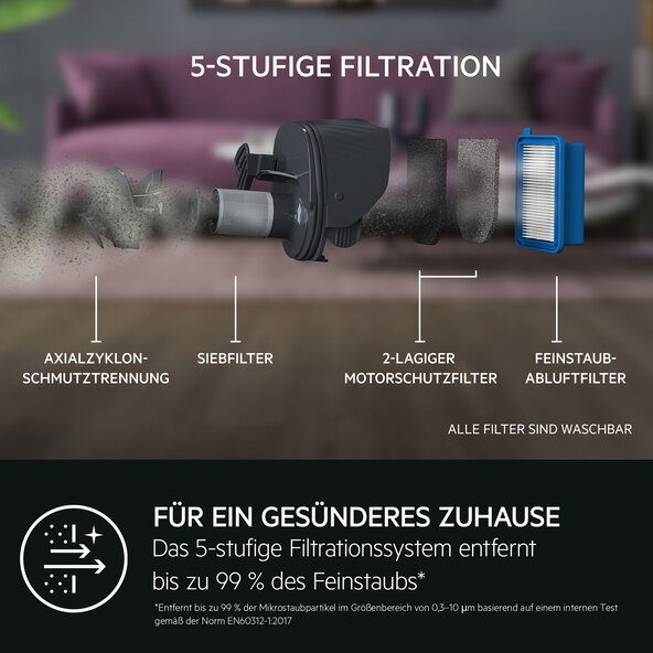 Aspirator fără fir 2 în 1 AS52CB18DG