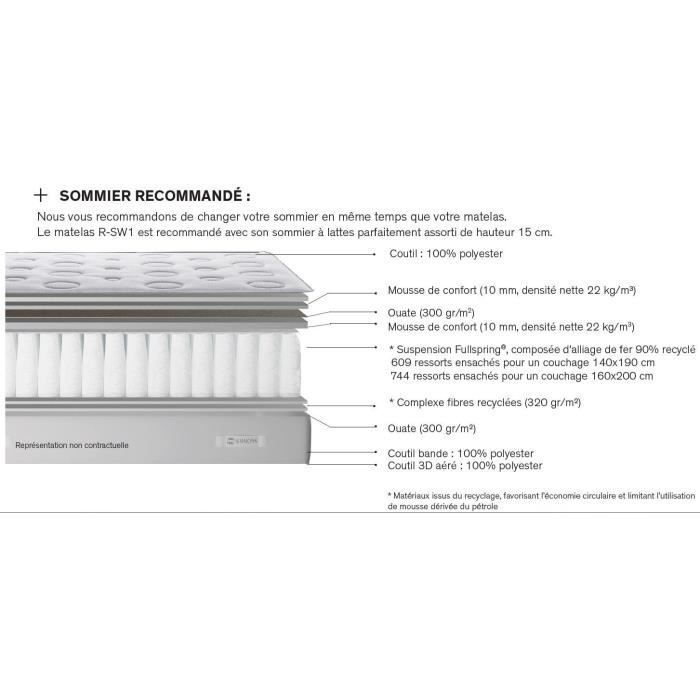 SIMMONS 140 x 190 cm mattress and bed base set, 22 cm high - Fullspring pocket springs - Made in France - R-SW1