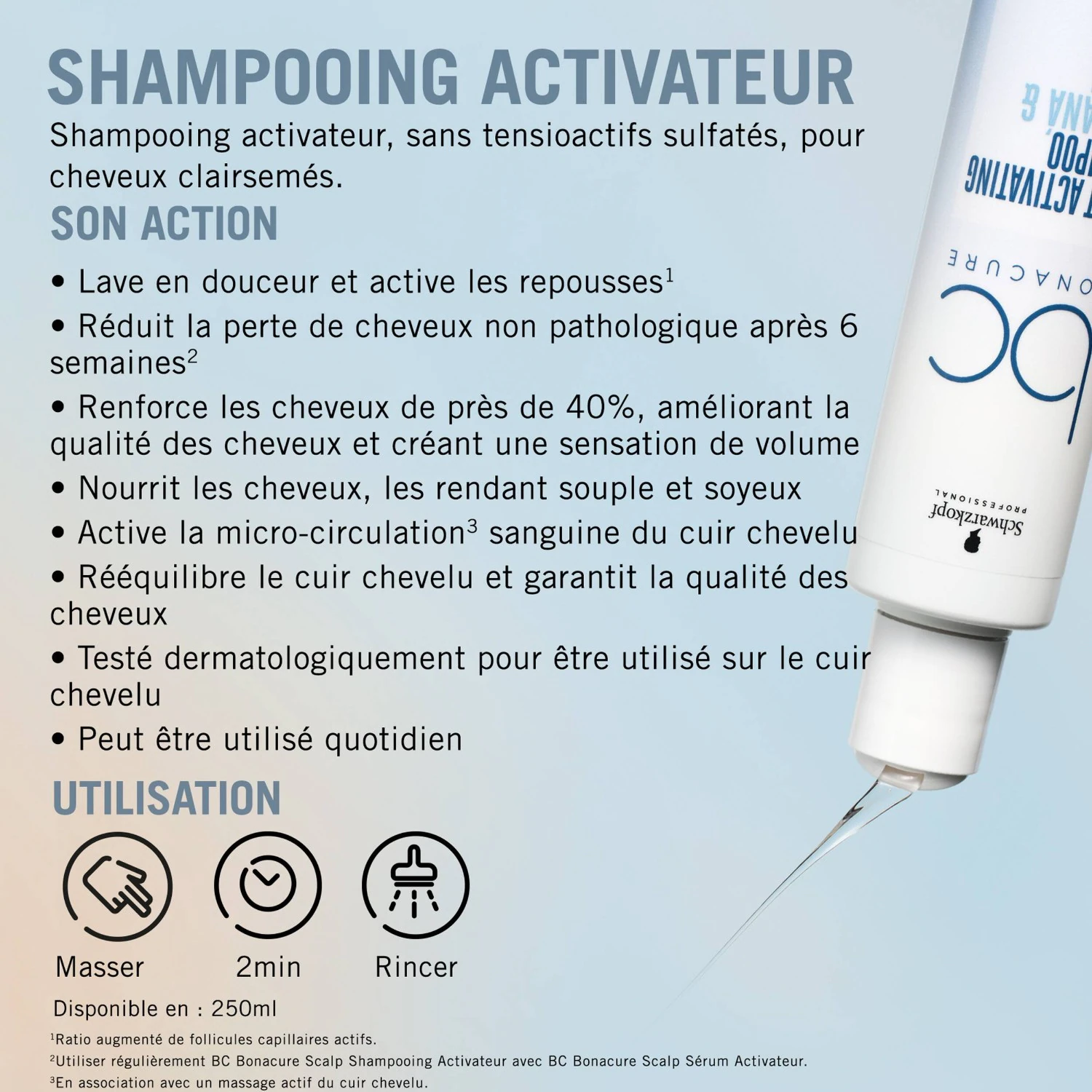 Schwarzkopf Professional BC Scalp Shampooing Activateur