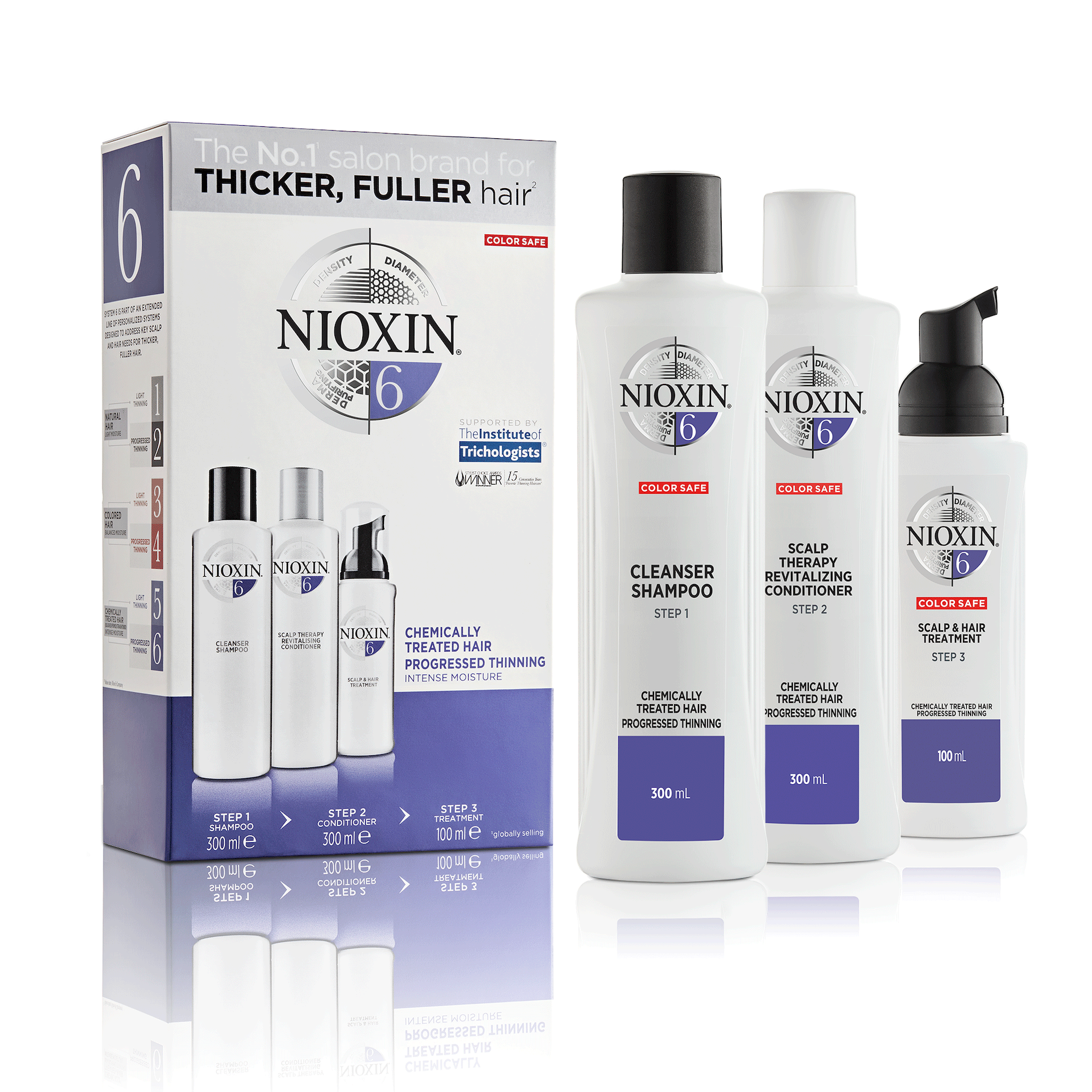 Kit de fidelitate System 6 - Nioxin