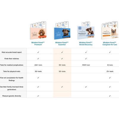 Test ADN essentiel pour chiens Wisdom Panel™
