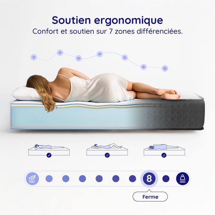 Colchón EQUINOX 180x200 cm - 30 cm - Espuma viscoelástica - 7 zonas de 35 kg y BLUE-LATEX - Ergonómico - Laterales para verano/invierno - Firme