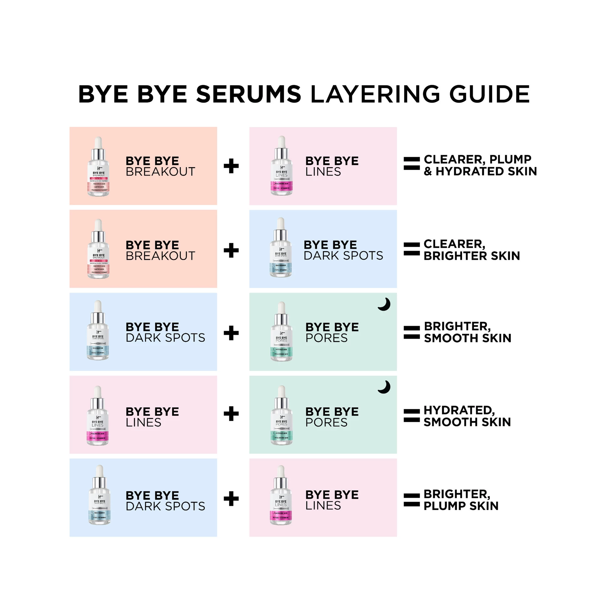 Bye Bye Breakout arcszérum 30 ml - IT Cosmetics