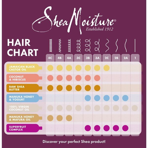 SheaMoisture kokosriekstu un hibiska matu loku pastiprinošs smūtijs<br>326ml
