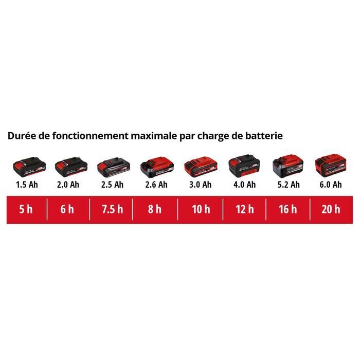 Einhell Pulvérisateur à pression sans fil GE-WS 18/75 Li-Solo PXC (18V) Livré sans Batterie ni Chargeur