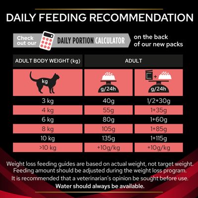 PURINA PRO PLAN Veterinary Diets Feline DM ST/OX - Diabetesbehandling