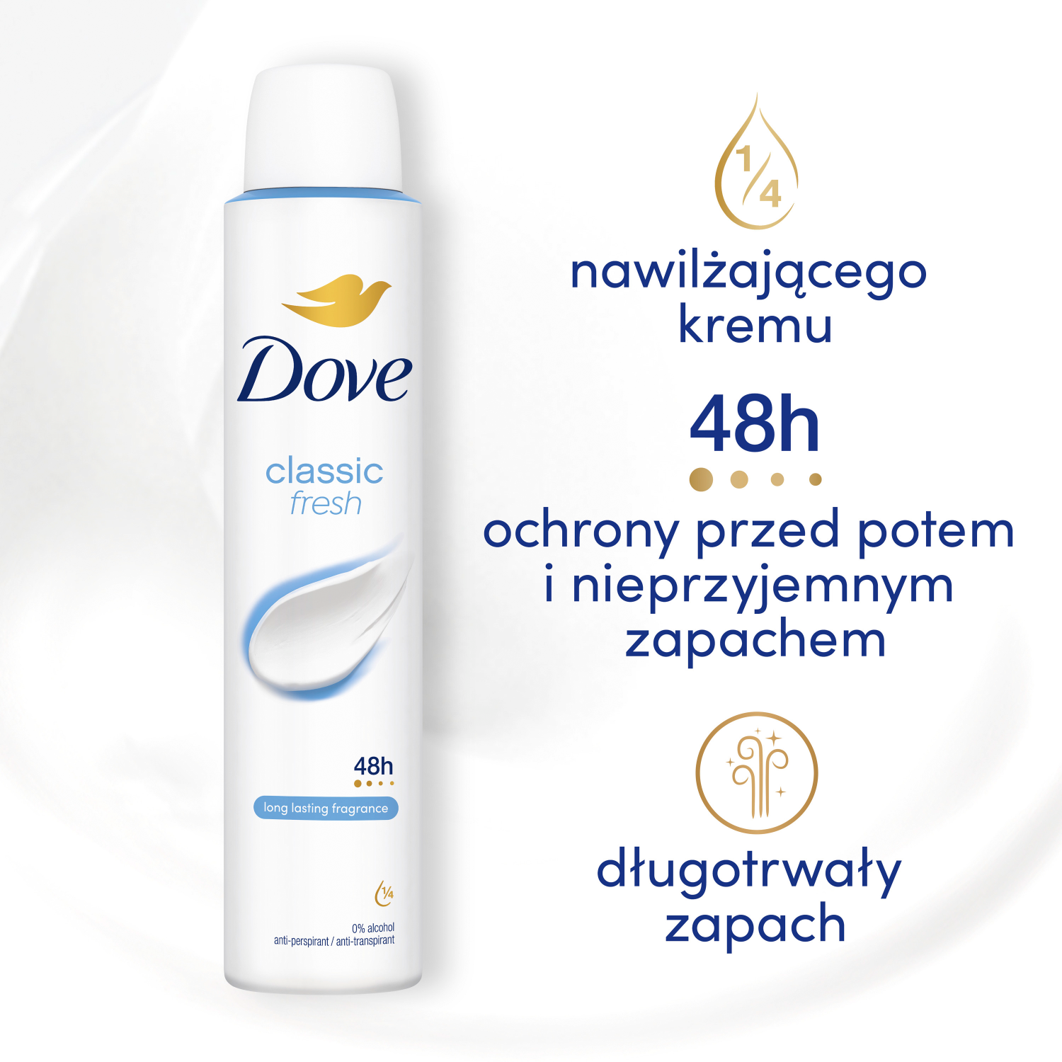 Dove Classic