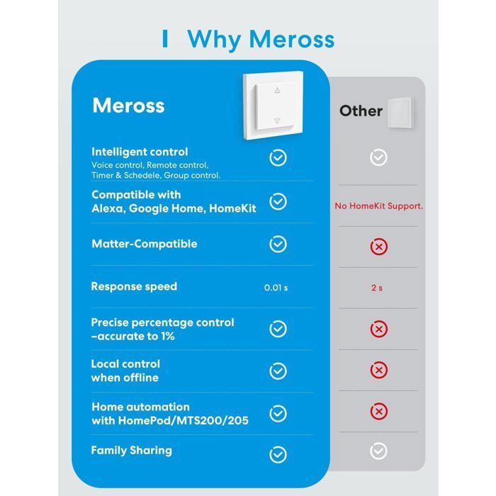 Interruptor para persiana enrollable con conexión WiFi - Compatible con Apple HomeKit y control remoto - SE REQUIERE CABLE NEUTRO