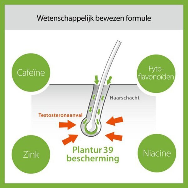 Plantur39 Kofeinski šampon za barvane lase 250 ml