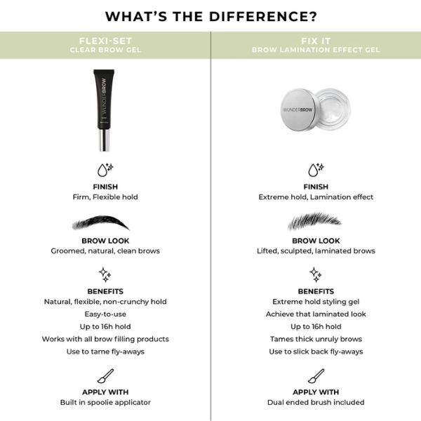 Gel de laminare sprâncene Wunderbrow FIX IT 2.5g
