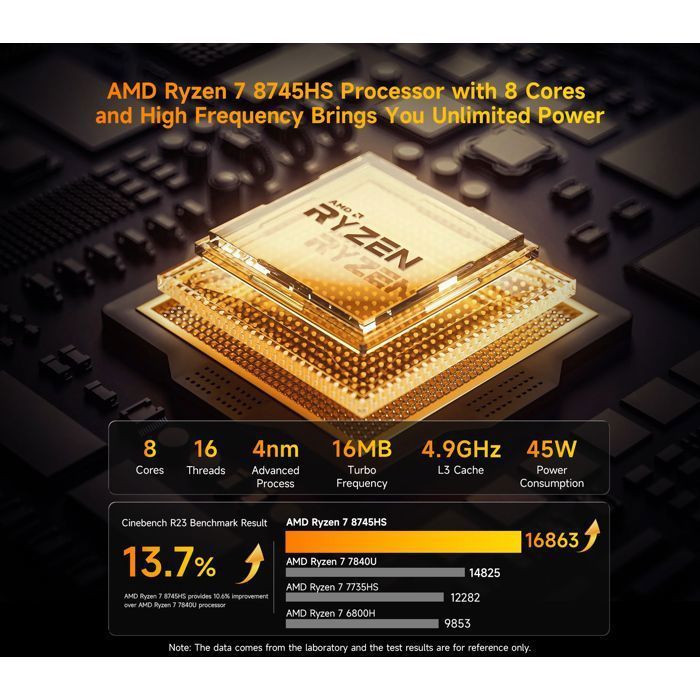 BMAX B8A Pro Mini PC Haute Performance - Ryzen 7 8745HS - 16Go DDR5+512Go SSD - Radeon 780M - WiFi 6 - Windows 11