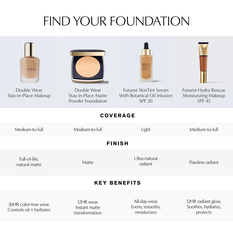 Base de longa duração Estée Lauder Double Wear Stay-in-Place com FPS 10