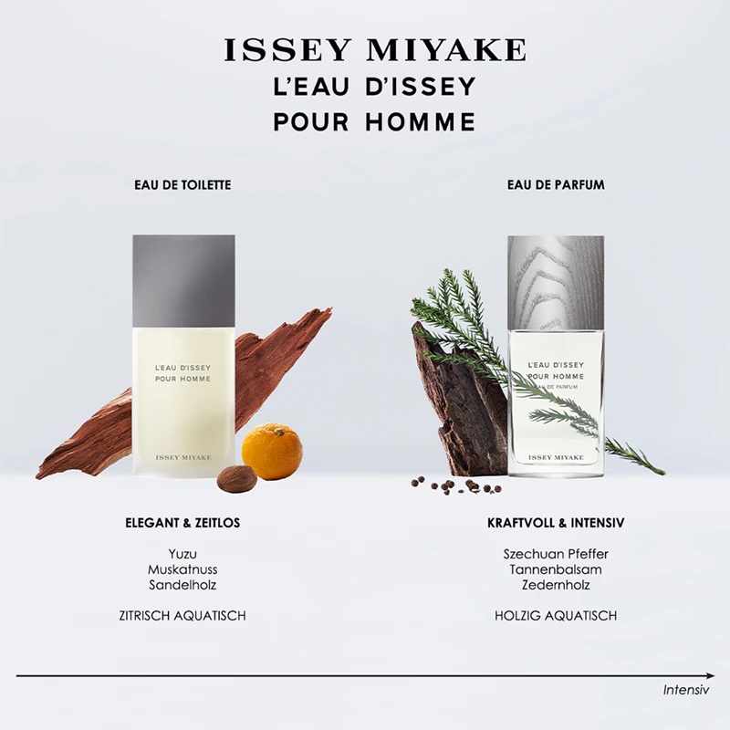Issey Miyake L'Eau d'Issey Pour Homme dišeča voda za moške