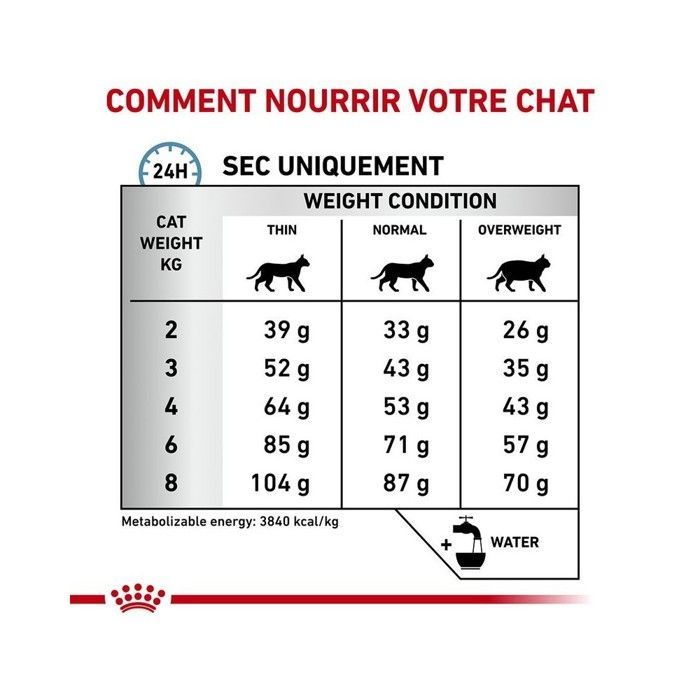 Croquettes pour chat - ROYAL CANIN - Veterinary Care Skin & Coat - 1,5 kg - Peaux sensibles - Adulte