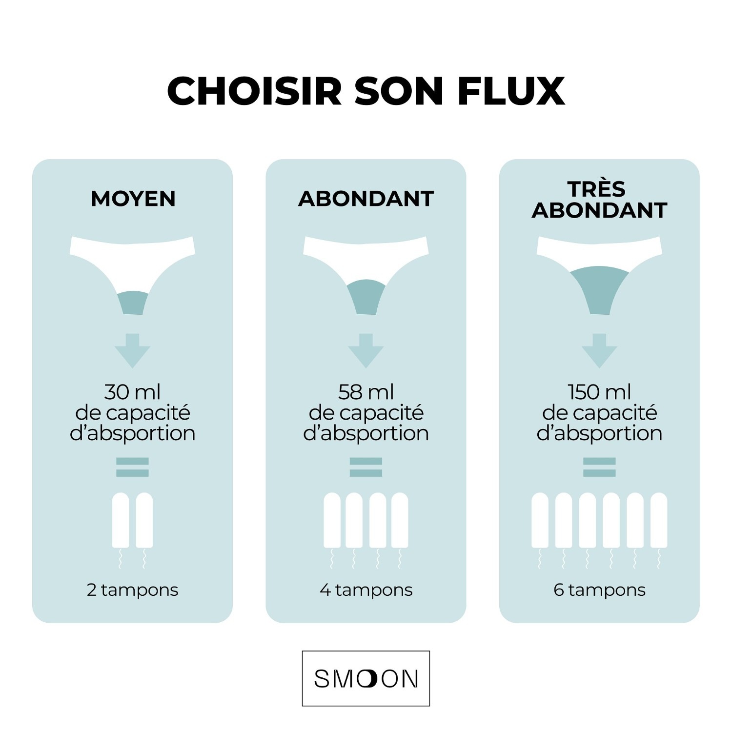 Smoon Lingerie Culotte menstruelle coton sans couture