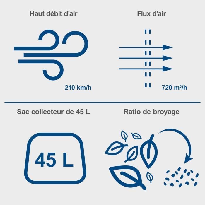BC-BLV720-X Draadloze bladblazer/stofzuiger en versnipperaar - 2 handgrepen + draagriem - SCHEPPACH 20V IXES - Accu en oplader niet inbegrepen