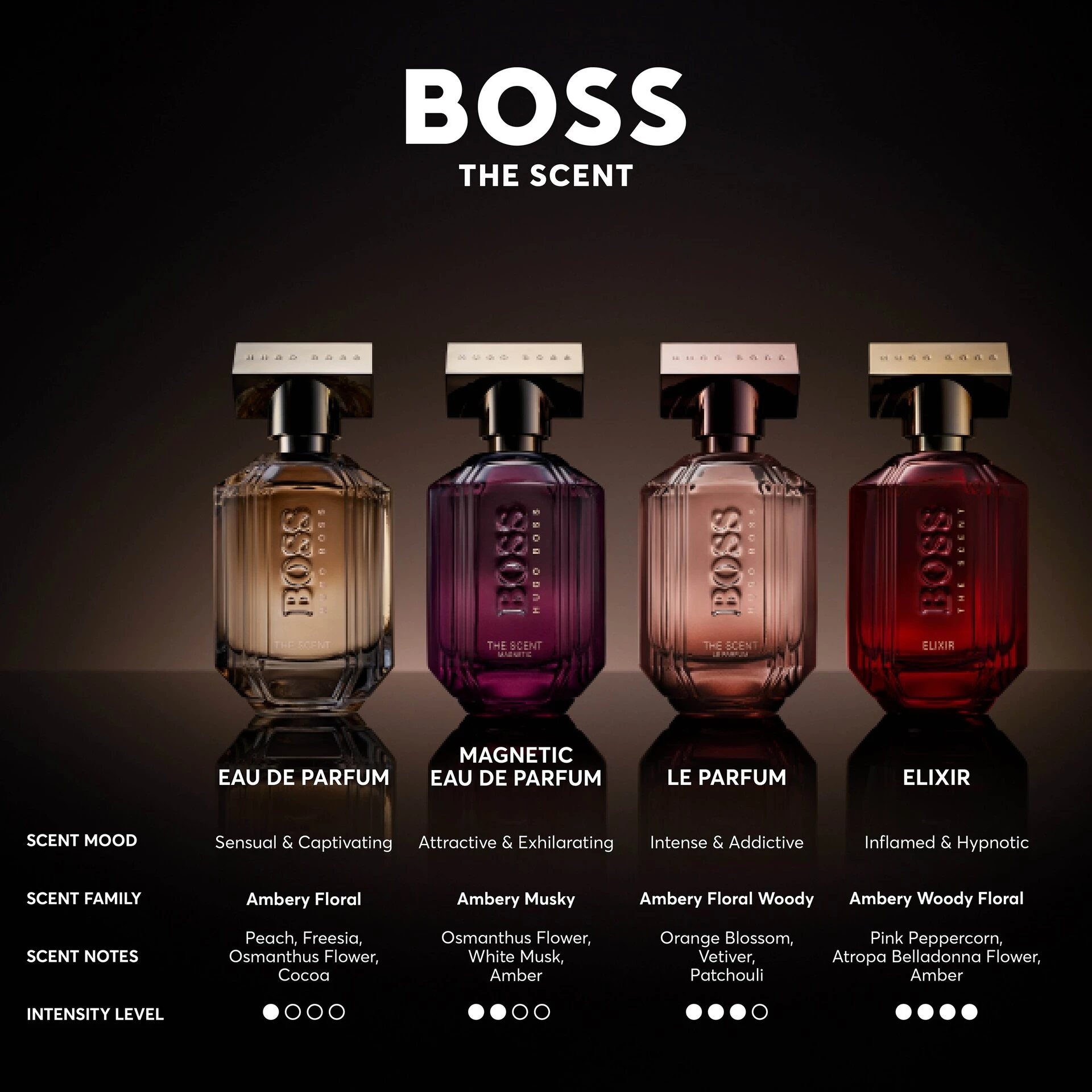 Parfumul pentru ea The Scent Le Parfum pentru ea 30 ml - Hugo Boss