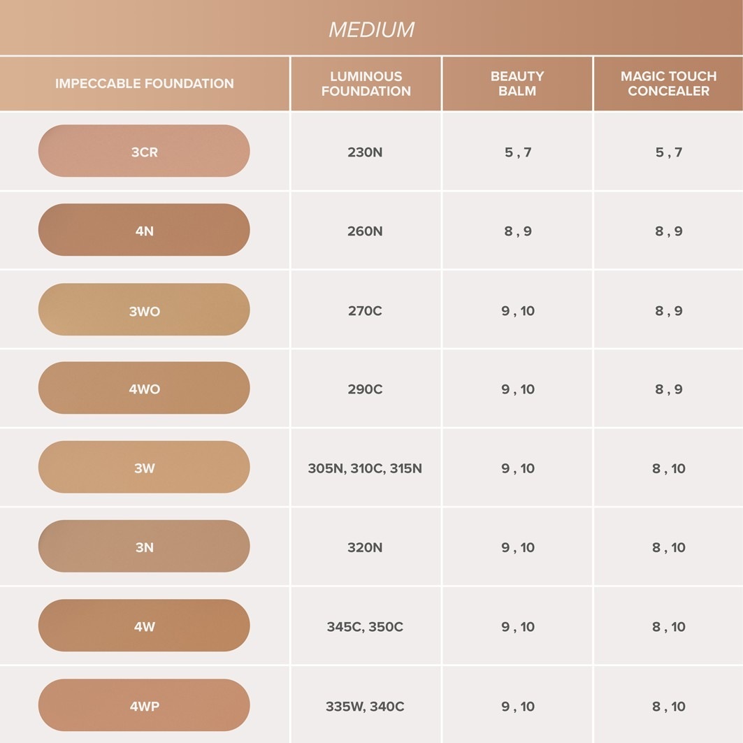Anastasia Beverly Hills makiažo pagrindas „Impeccable Blurring Second Skin Matte“ – 35 ml