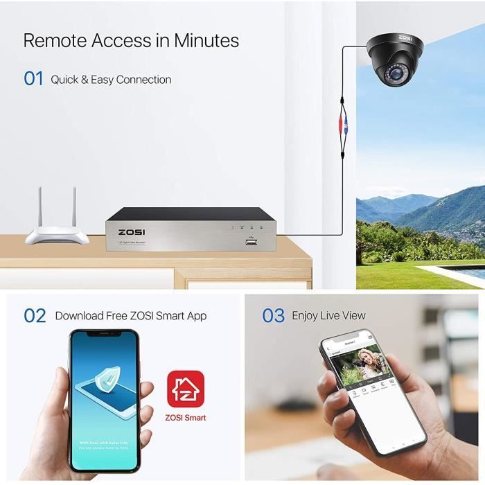 ZOSI H.265+ 1080P Kit Caméra de Surveillance avec 8CH 1080N Enregistreur DVR 20M Vision de Nuit Alerte Instantanée et App gratuite