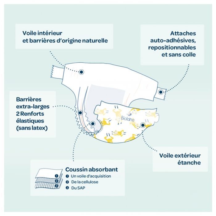 Biolane - Couches Naturelles Taille 1 - Ultra-Absorbant, Pas de Fuite  - 28 unités