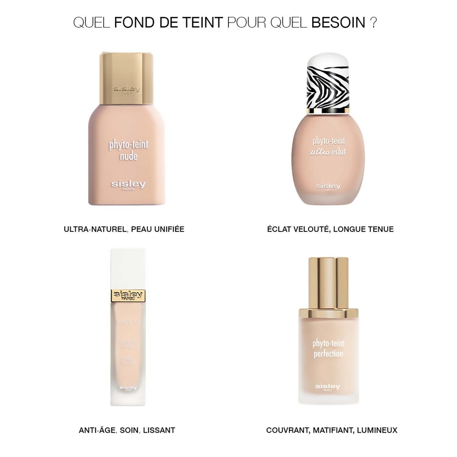 Sisley makiažo pagrindas Phyto-Teint Perfection - 30 ml
