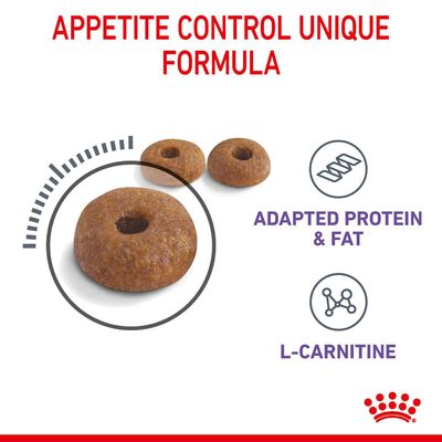 Royal Canin Appetitkontrol Pleje