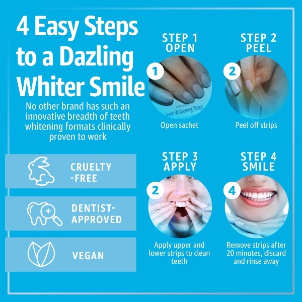 Benzi de albire a dinților Smile Science Harley Street
