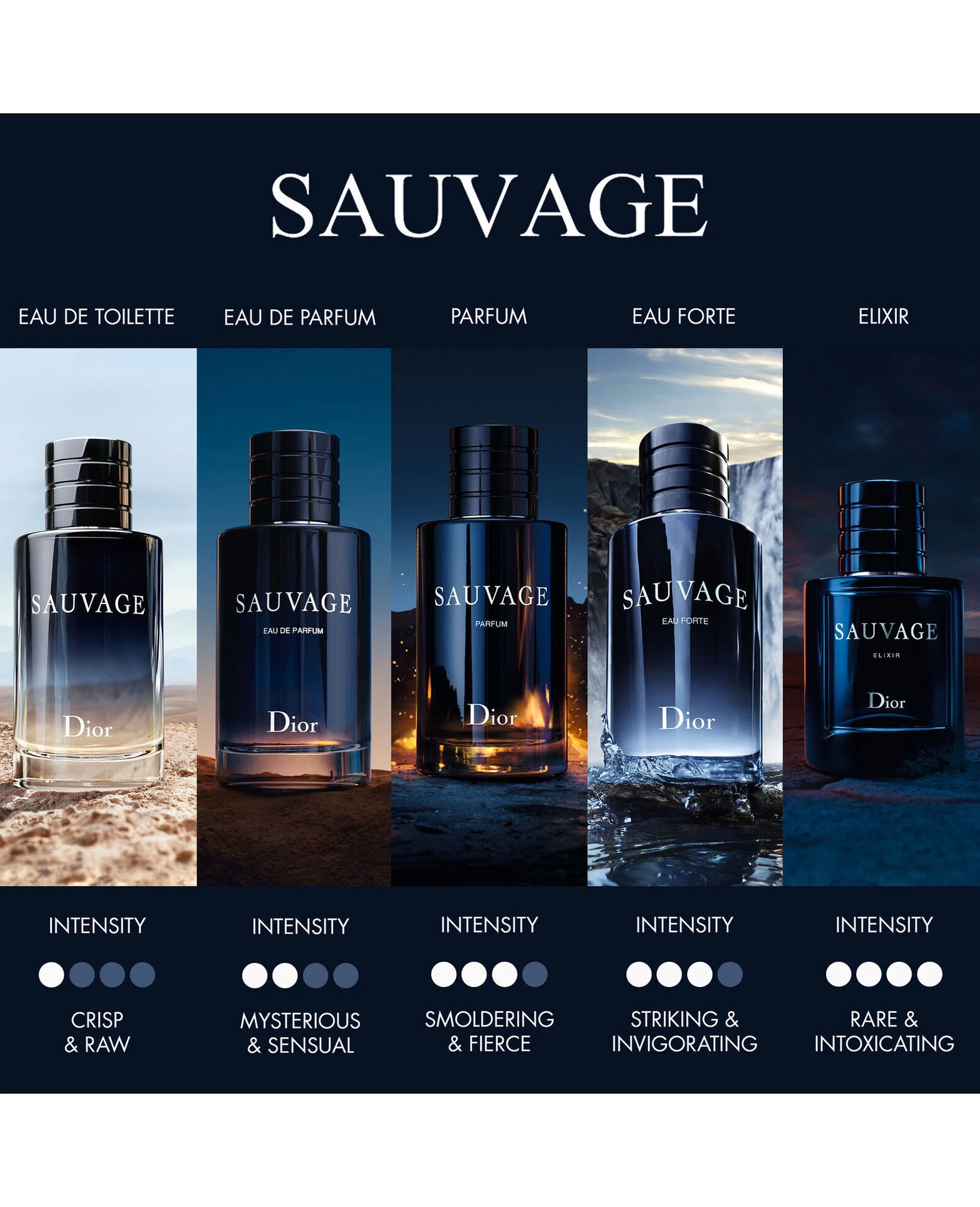 Sauvage Eau Forte 100 ml - DIOR