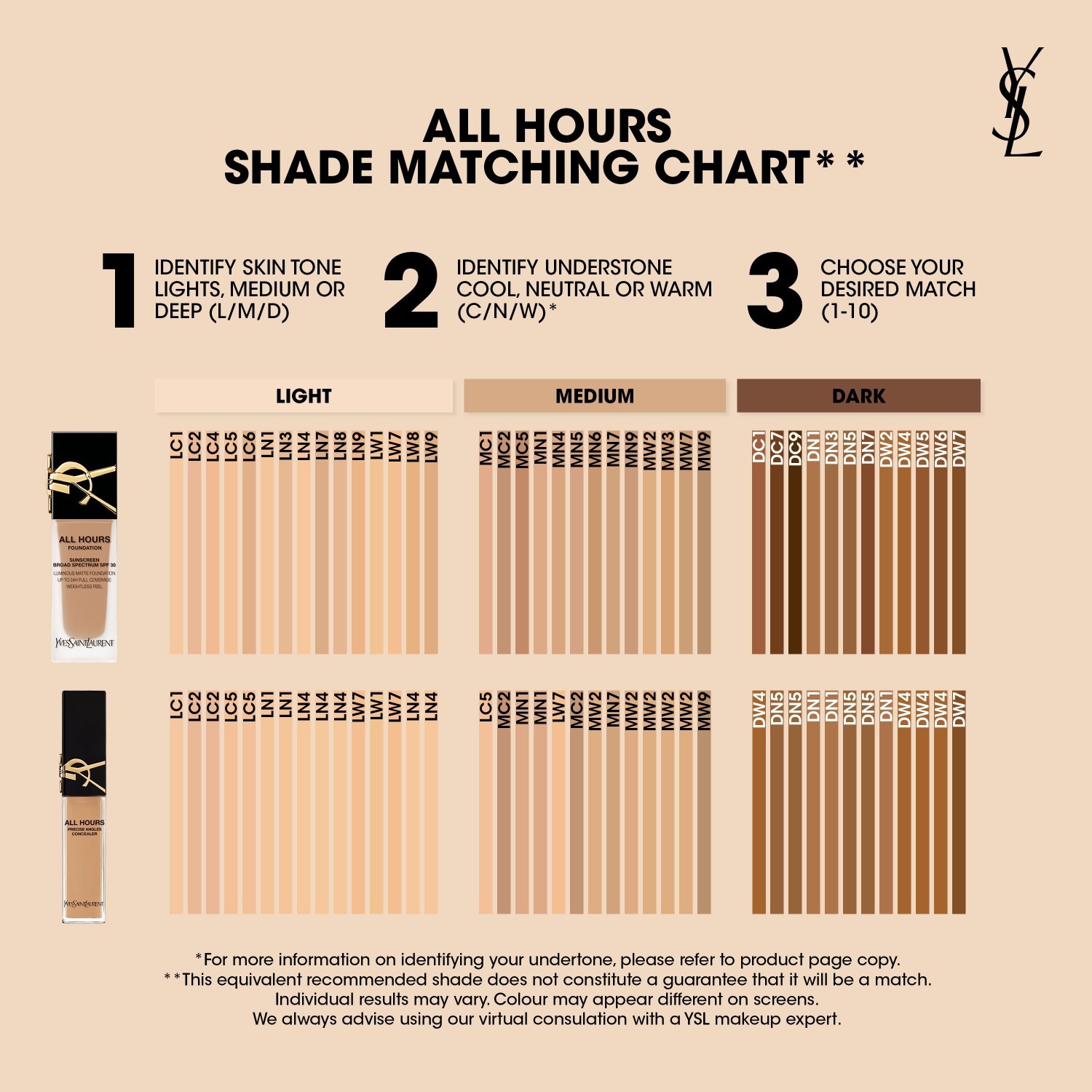 Yves Saint Laurent korektors All Hours Precise Angles korektors - 15 ml
